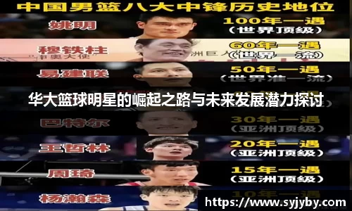 华大篮球明星的崛起之路与未来发展潜力探讨